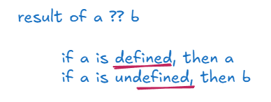 Js 位 - Nullish Colaescing)