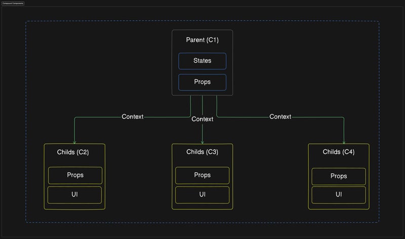 React 设计模式:可扩展应用程序的最佳实践