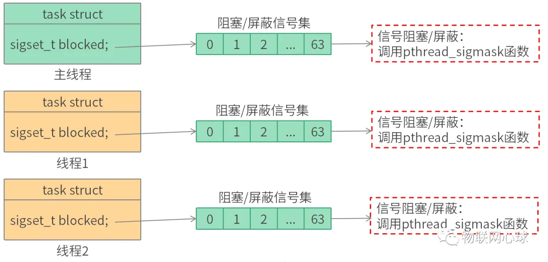 你真的懂Linux线程和信号的关系吗?