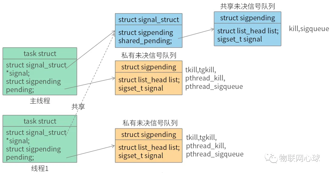 你真的懂Linux线程和信号的关系吗?