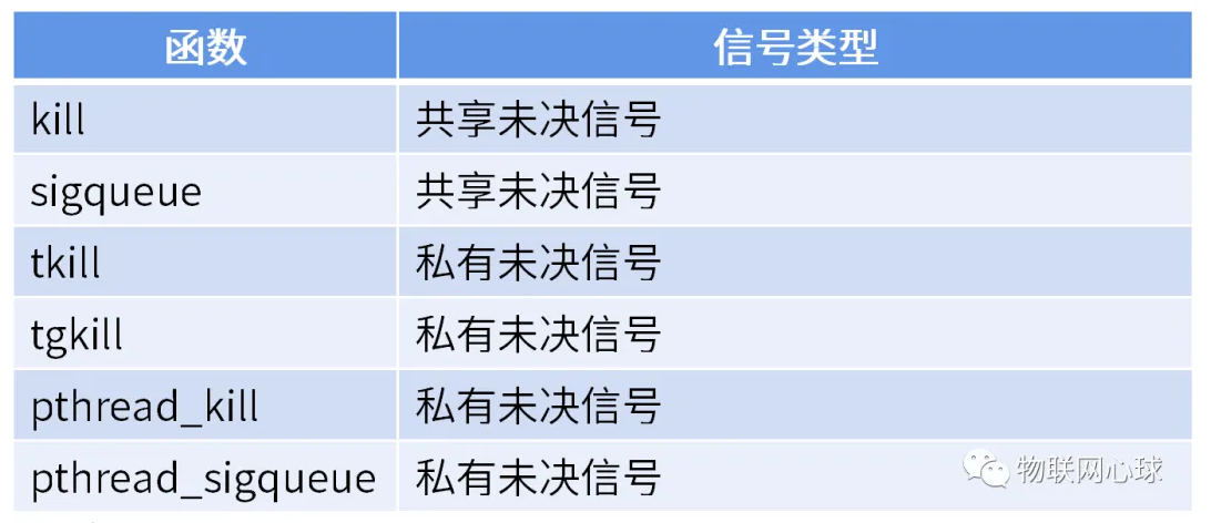 你真的懂Linux线程和信号的关系吗?