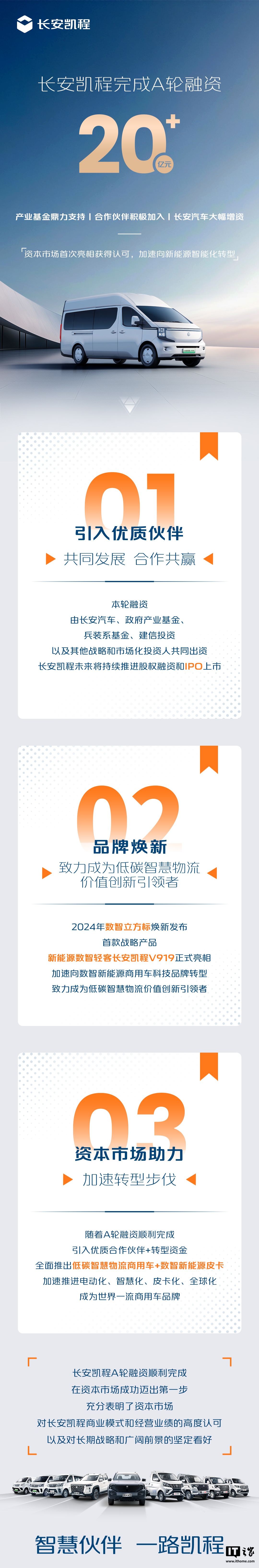 长安凯程完成 20+ 亿元 A 轮融资,将推进股权融资和 IPO 上市