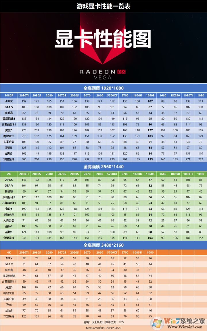 显卡游戏性能一览表(主流游戏FPS数据排名)