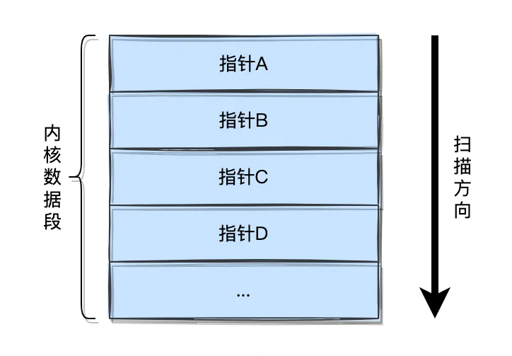 细说|Linux内存泄漏检测实现原理与实现