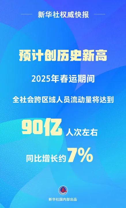 90 亿人次左右,2025 年春运交通出行预计创历史新高