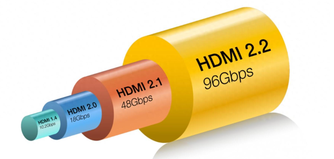 HDMI 2.2标准发布,埃尔法光电迎来新契机