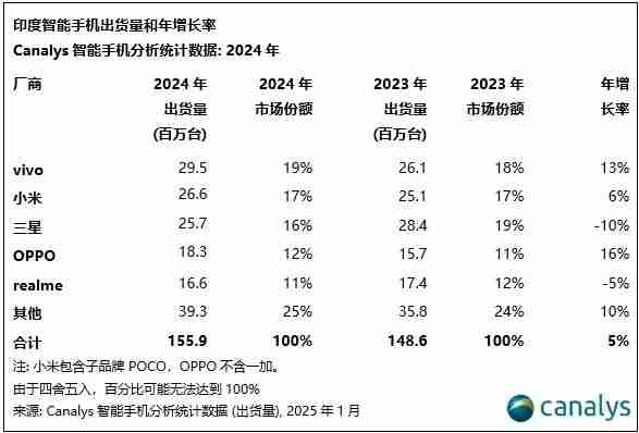 【盈利】LG Display战略转向OLED业务，Q4重返盈利；