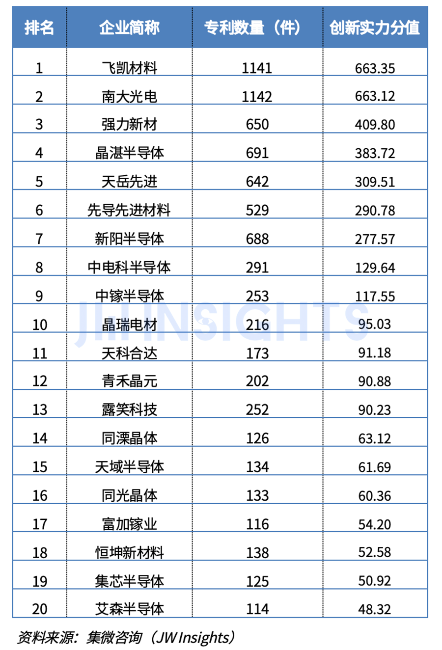 集微咨询:2024年中国大陆半导体先进材料企业专利实力榜单