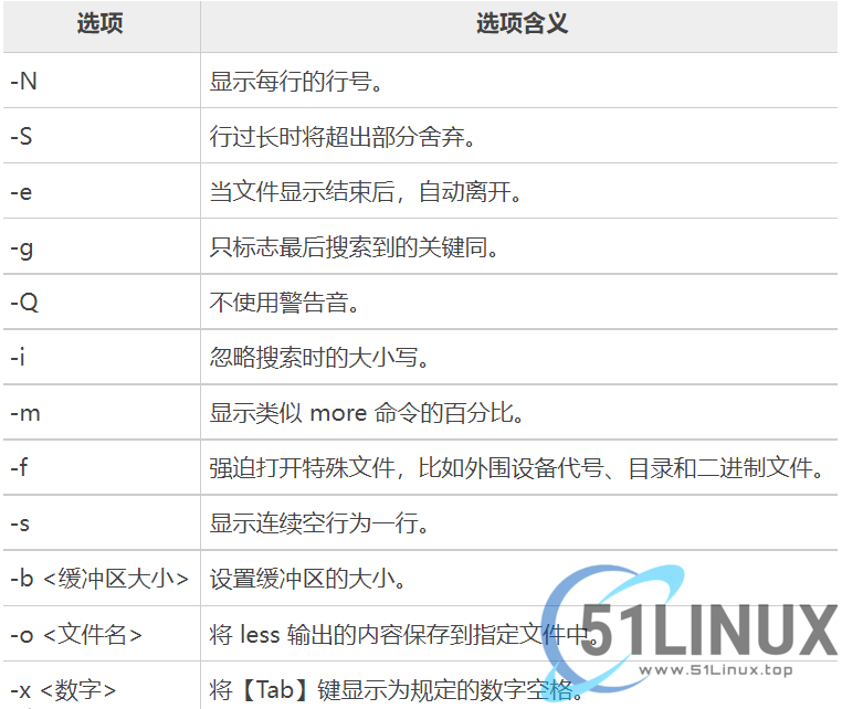10个提高生产力的 Linux 命令与技巧,用完直接起飞!