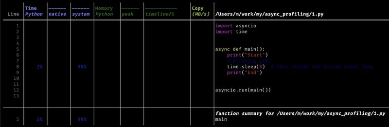 分析异步Python
