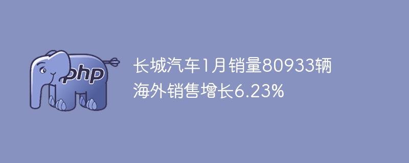 长城汽车1月销量80933辆 海外销售增长6.23%