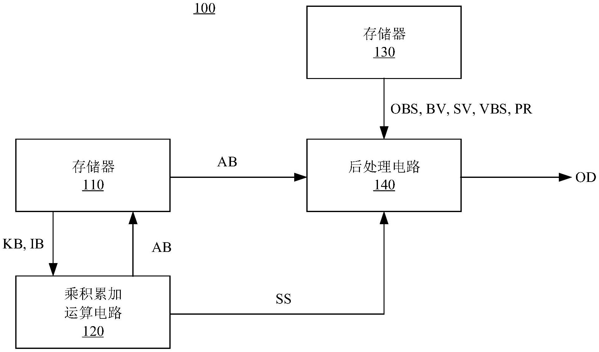 星宸科技“卷积运算装置”专利公布
