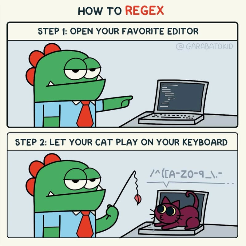 Java的Regex:开发人员的最终指南