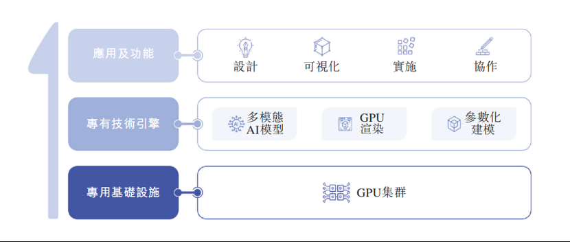 杭州六小龙群核科技递表港交所，冲击全球空间智能第一股，李飞飞看中的万亿赛道