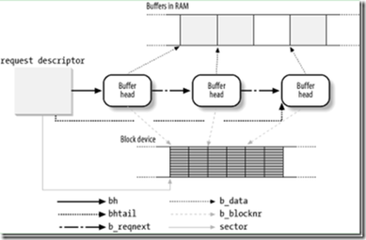聊聊:Linux的内存管理机制
