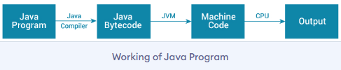 解释JDK,JRE和JVM