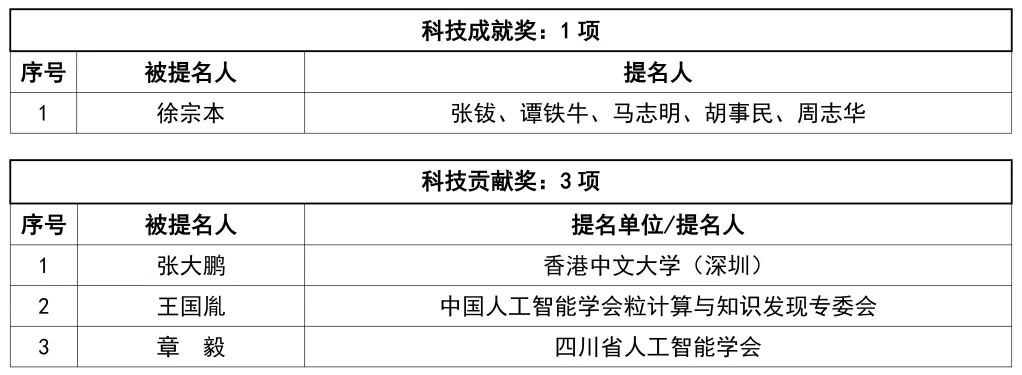 2024吴文俊人工智能奖揭晓