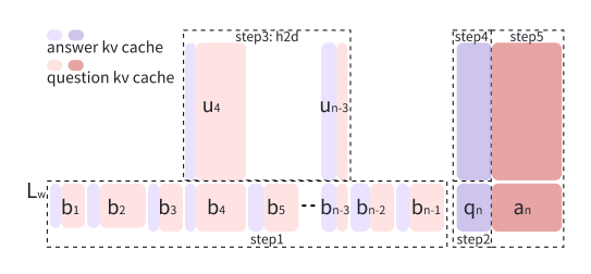 摩尔线程RoundAttention：多轮对话新范式，效率提升详解