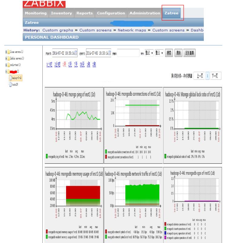 Zabbix监控神器:Zatree扩展教程及使用技巧