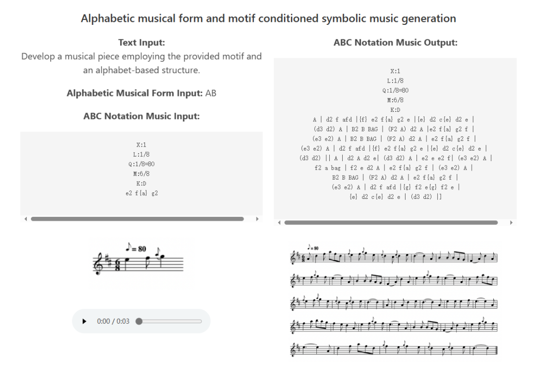 ChatMusician