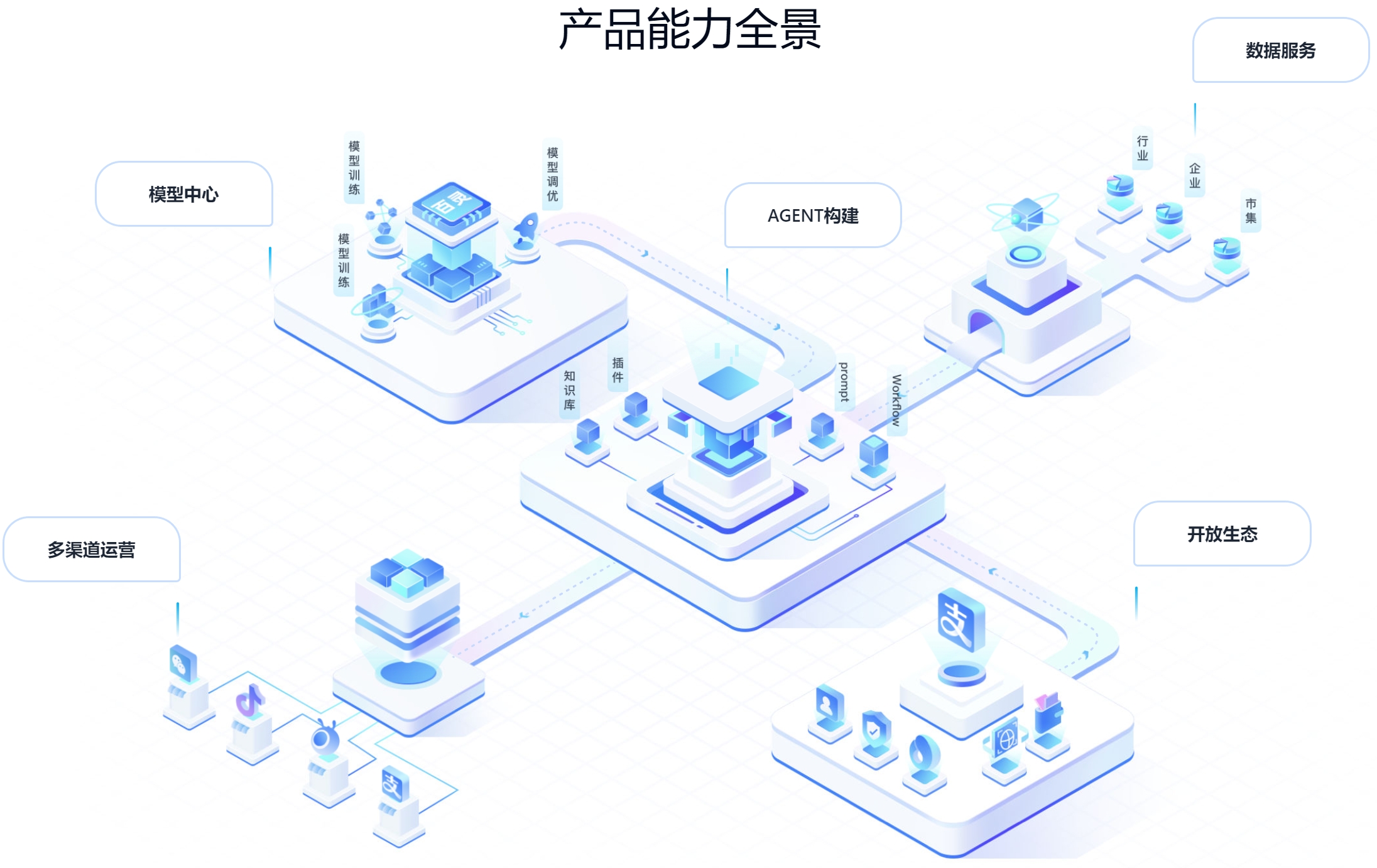 支付宝百宝箱：一站式AI应用开发平台，无需代码即可创建AI应用