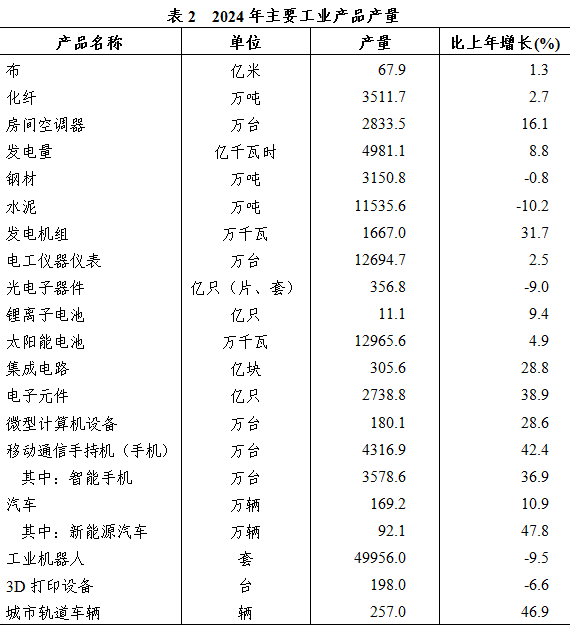 浙江：2024年集成电路产量305.6亿块，同比增长28.8%
