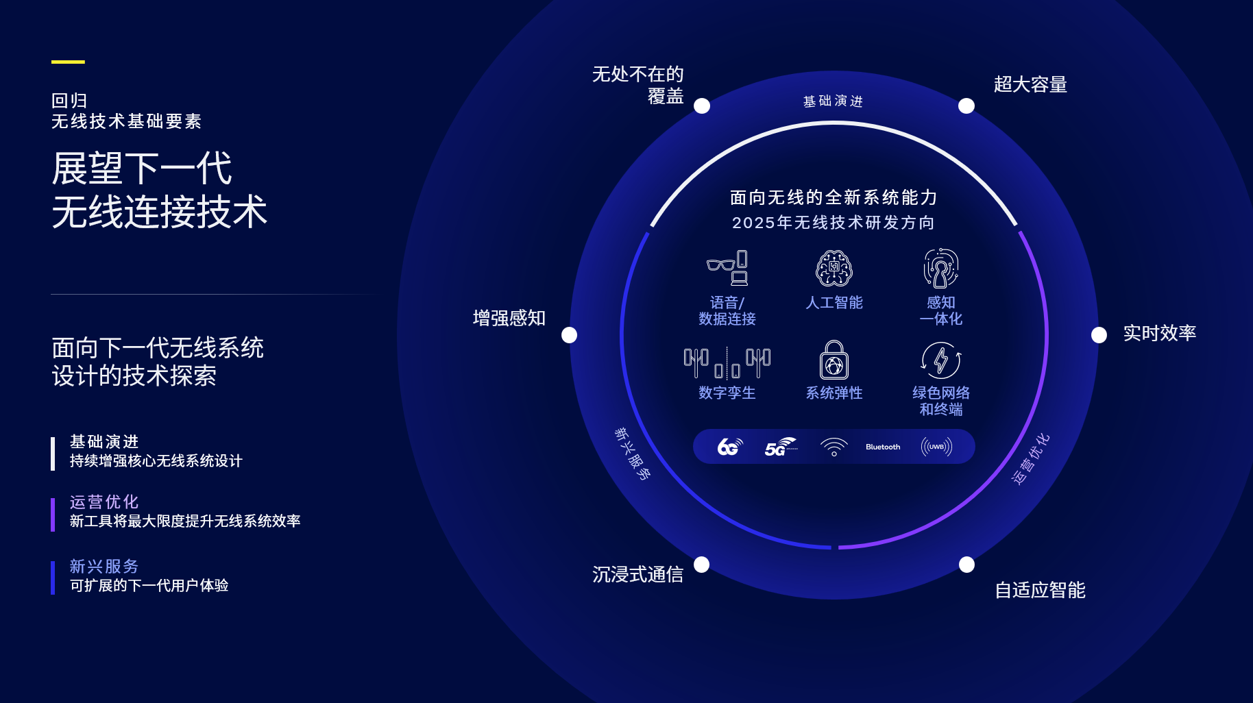 MWC巴塞罗那2025：高通技术持续推动，我们将迎接下一个无线连接时代