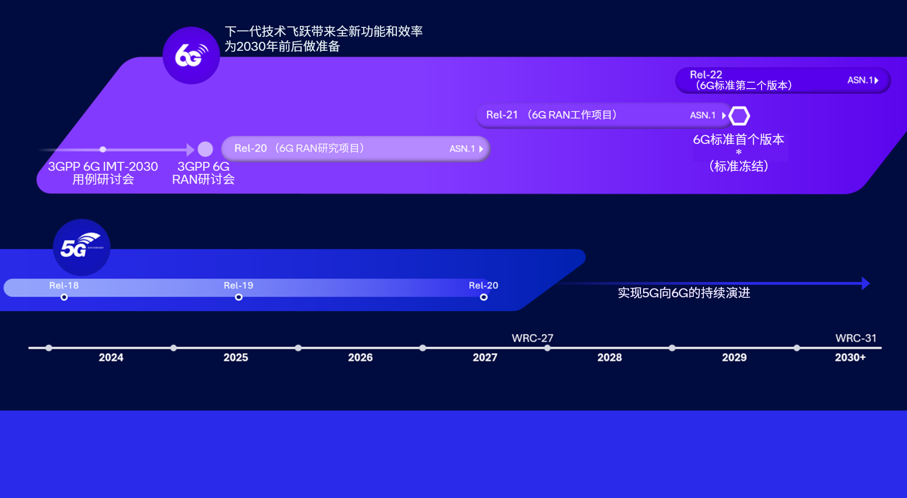 MWC巴塞罗那2025：高通技术持续推动，我们将迎接下一个无线连接时代