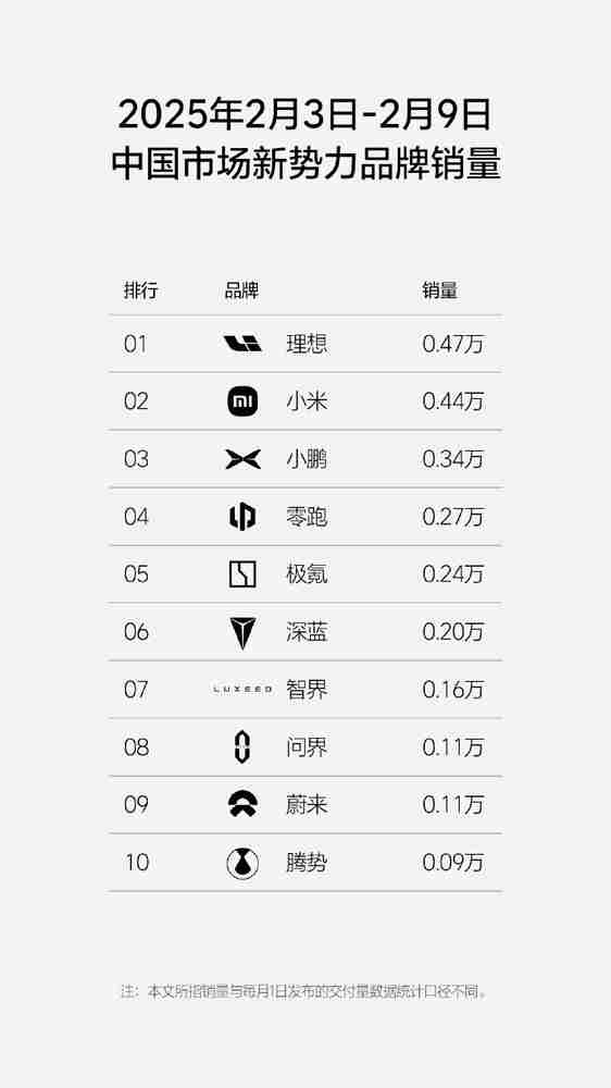 站在悬崖边的蔚来 2025年能否实现关键一跃？