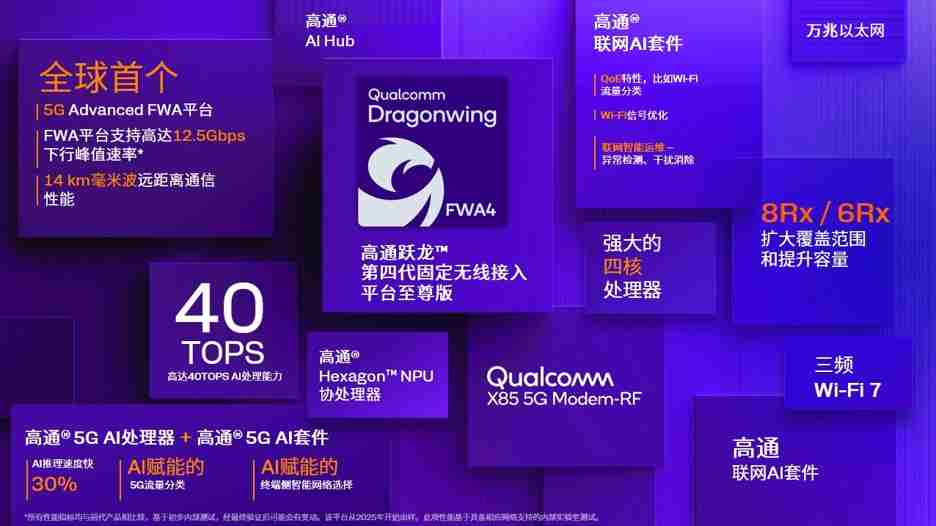 高通推出高通跃龙第四代固定无线接入平台至尊版，重新定义移动宽带