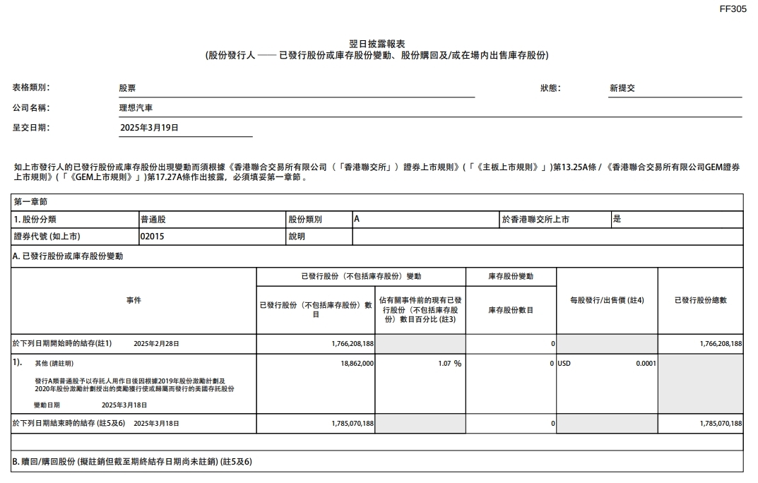 理想汽车增发2000万股，市值突破20亿港元