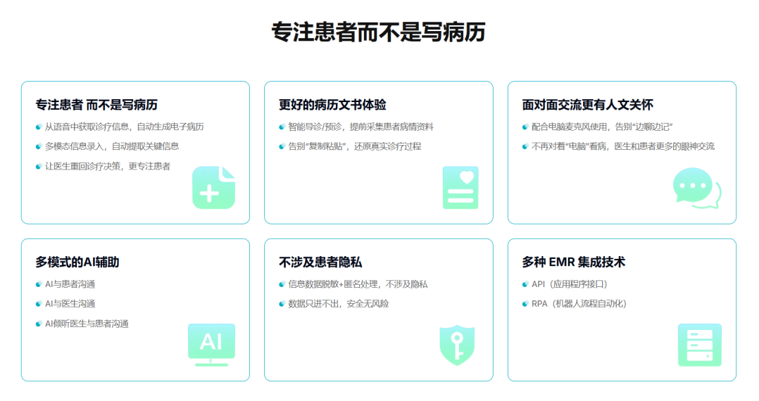 全诊通Aioclinic