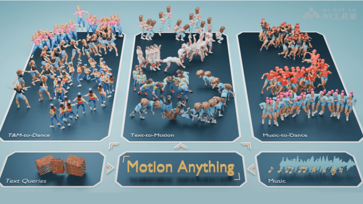 腾讯京东高校联手打造MotionAnything多模态运动框架