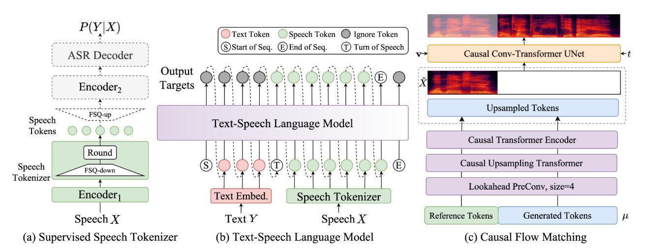 CosyVoice2.0