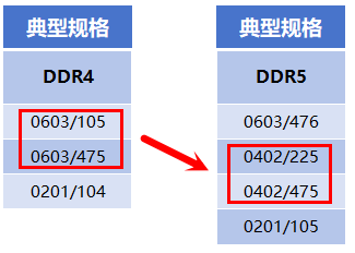 AI狂飙背后的隐形冠军：微容科技解码AI服务器与MLCC的共生革命