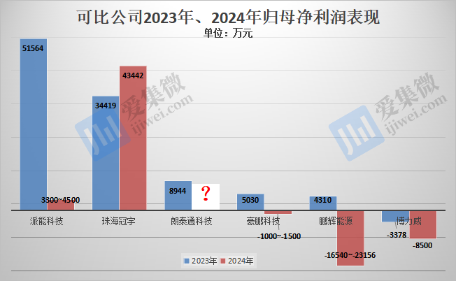 【IPO价值观】业绩或跌破IPO门槛，朗泰通科技坚持募资扩产必要性存疑