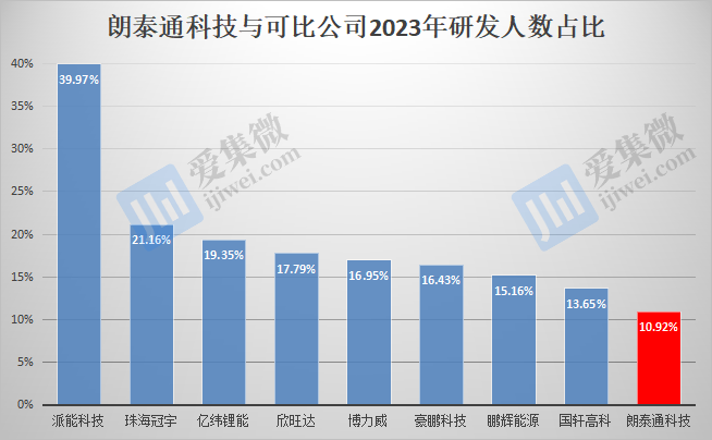 【IPO价值观】业绩或跌破IPO门槛，朗泰通科技坚持募资扩产必要性存疑