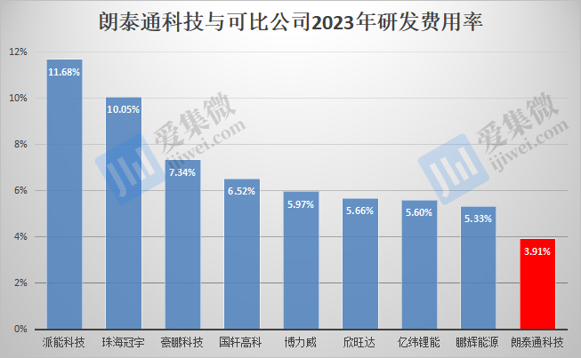 【IPO价值观】业绩或跌破IPO门槛，朗泰通科技坚持募资扩产必要性存疑