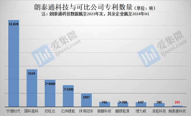 【IPO价值观】业绩或跌破IPO门槛，朗泰通科技坚持募资扩产必要性存疑
