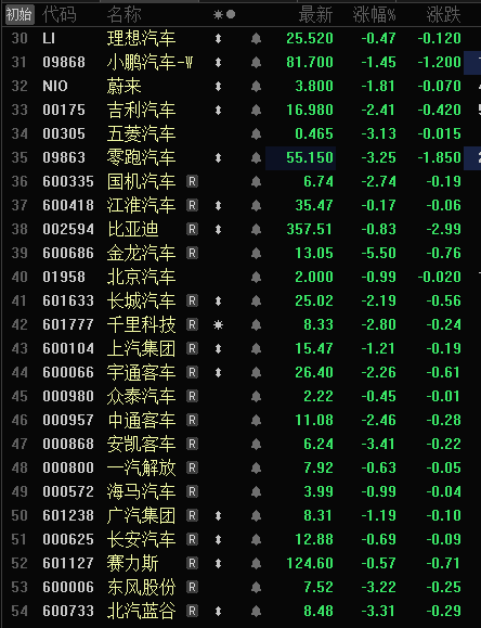 美国官宣最新关税政策，即日起整车加征25%