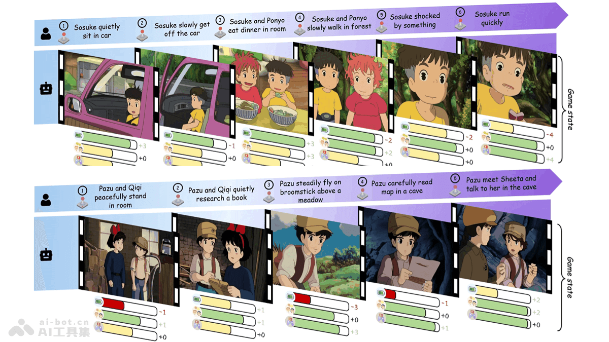 AnimeGamer—腾讯携手香港城大打造动漫生活模拟
