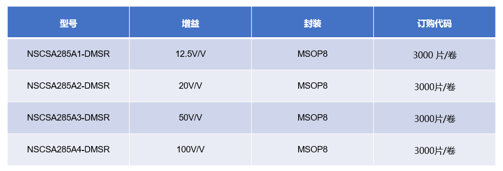 纳芯微发布双通道电流检测放大器NSCSA285，赋能工业与能源管理