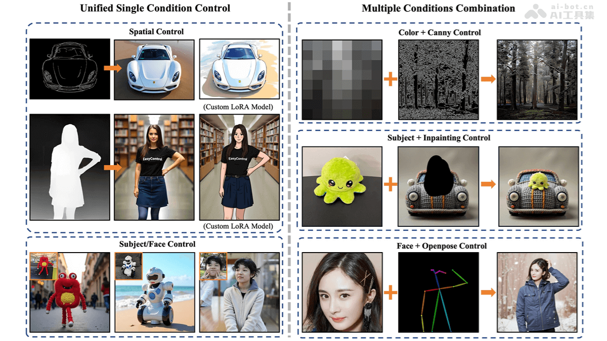 EasyControl与TiamatAI携手上海科大,推出开源图像生成控制框架