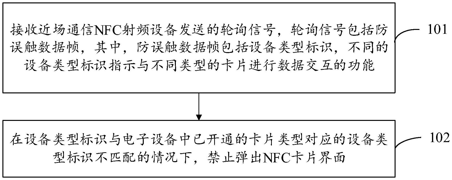 vivoNFC刷卡控制方法及装置专利曝光