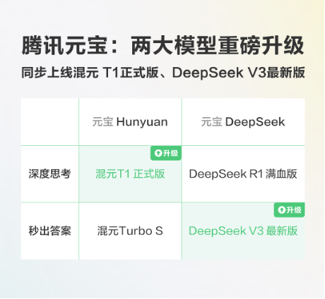 元宝大更新：混元T1正式版+DeepSeekV3，爽翻天