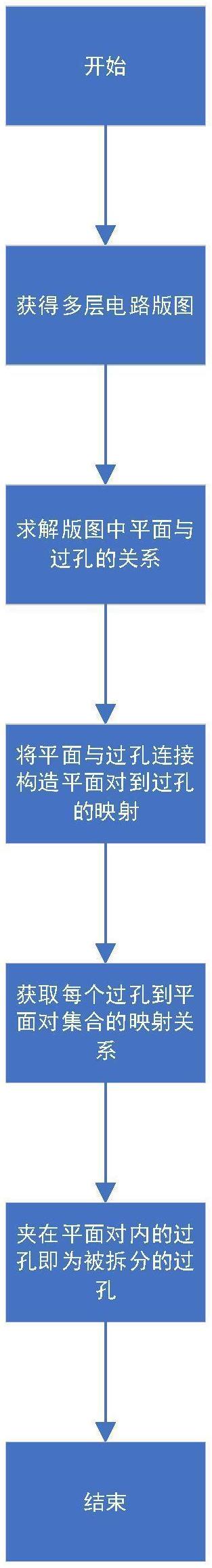芯和半导体专利曝光:PCB平面分割过孔新解法