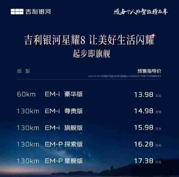 吉利银河星耀8开启预售 共推出五款车型 13.98万元起
