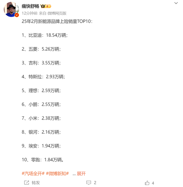 2月新能源品牌上险量：比亚迪领跑 小米2.38万居第七