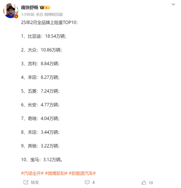 2月新能源品牌上险量：比亚迪领跑 小米2.38万居第七