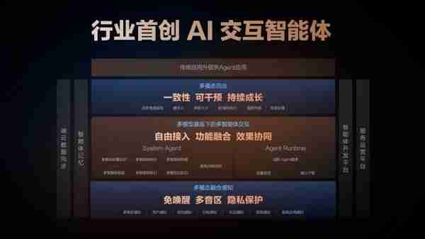 联合饿了么！全新智己L6将成为业内首款“AI外卖”车